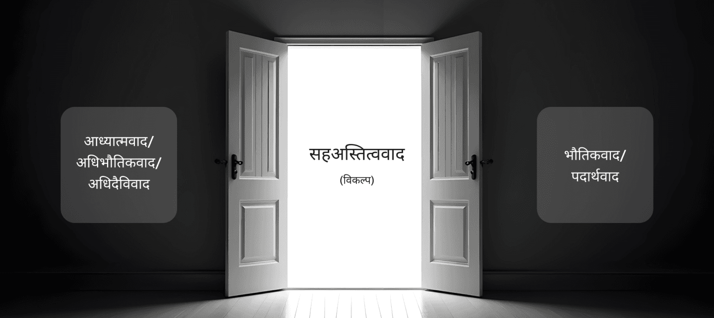 सहअस्तित्ववाद (विकल्प): एक ओर आध्यात्मवाद, अधिभौतिकवाद और अधिदैविवाद, दूसरी ओर भौतिकवाद और पदार्थवाद के बीच खुला द्वार