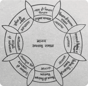 मध्यस्थ दर्शन