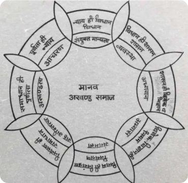 मध्यस्थ दर्शन