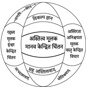 मध्यस्थ दर्शन