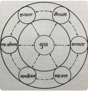 मध्यस्थ दर्शन